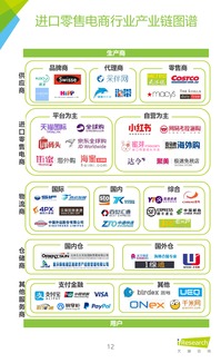 2016年中国跨境进口零售电商行业研究报告 从野蛮生长到精耕细作